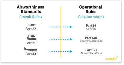 What is the FAA 3 hour rule?