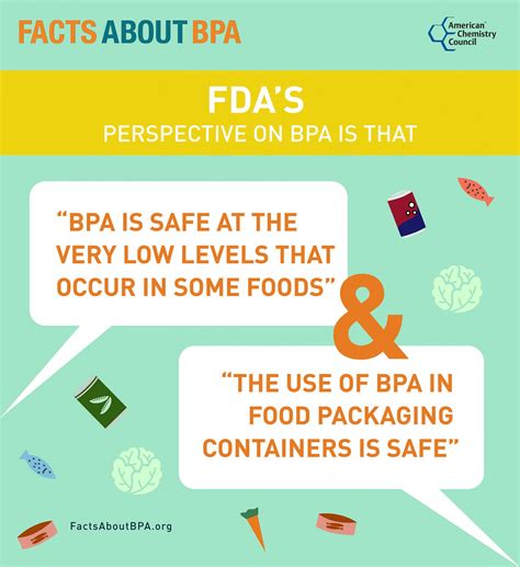 What is the FDA limit for BPA?