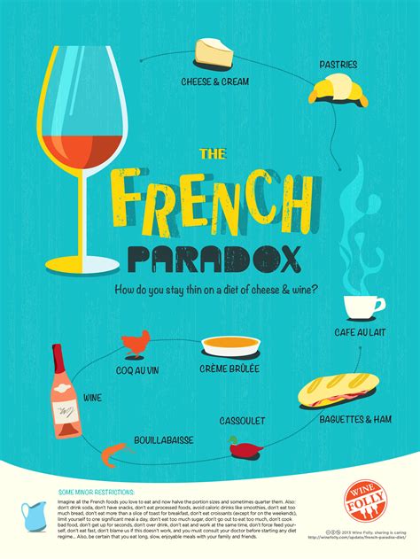 What is the French paradox diet?