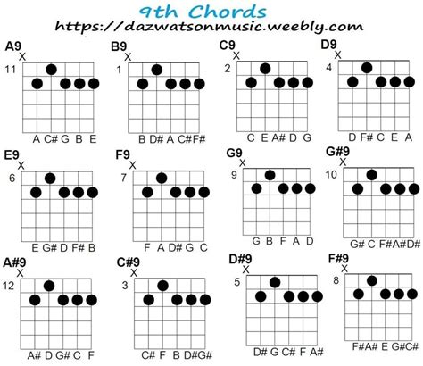 What is the G at 9 chord?