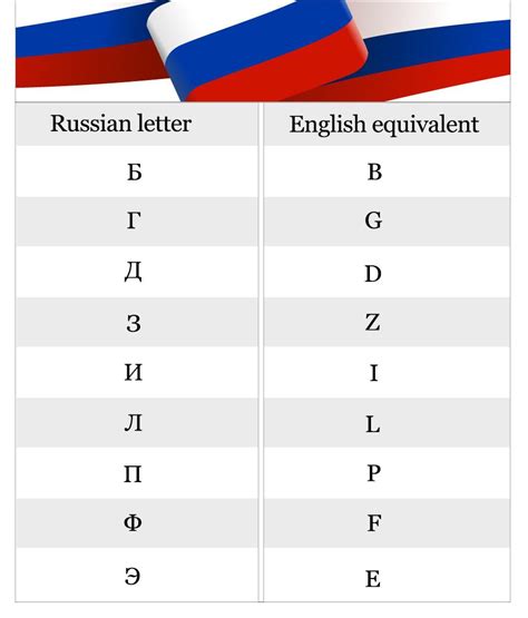 What is the G in Russian?