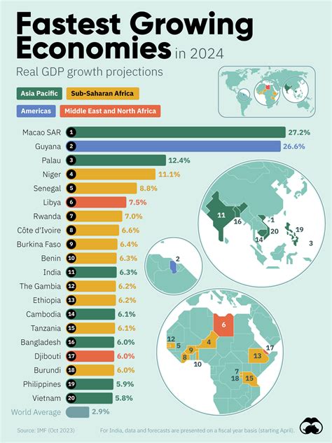 What is the GDP growth rate in 2024?