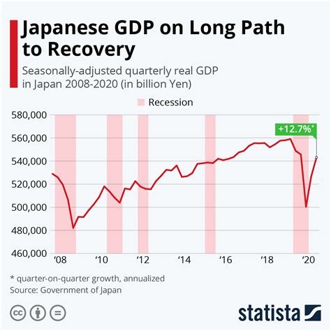 What is the GDP of Japan in 2024?