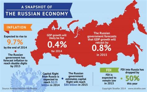 What is the GDP of Russia in 2050?