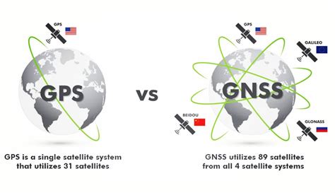 What is the GLONASS military use?