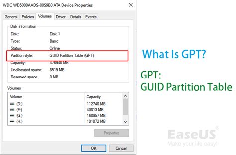 What is the GPT format?