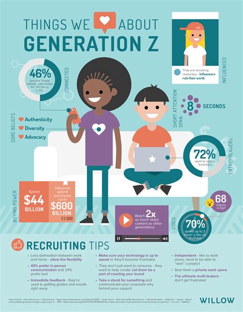 What is the Gen Z lifestyle?