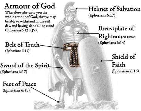 What is the God armor?