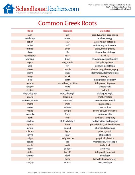 What is the Greek root word for money?