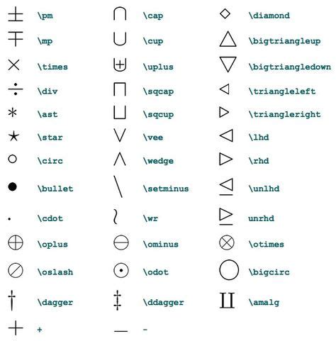 What is the Greek symbol for multiply?