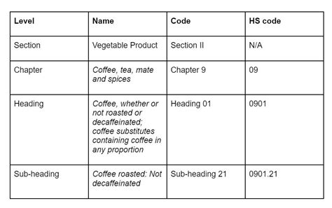 What is the HS code 9608100000?