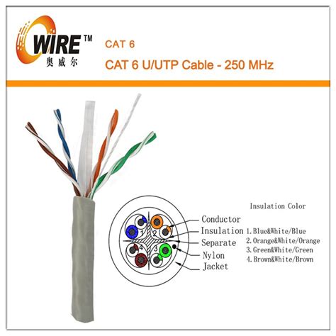What is the HS code for cable cable?