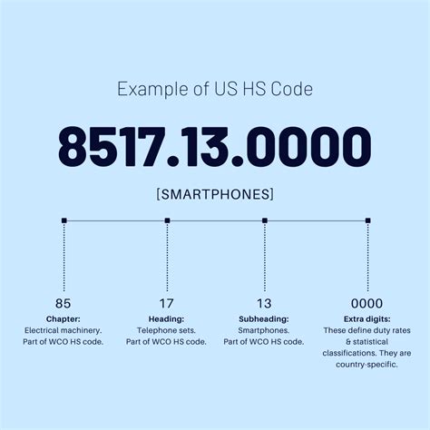 What is the HS code for electronic encoders?