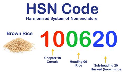 What is the HSN code 8539?