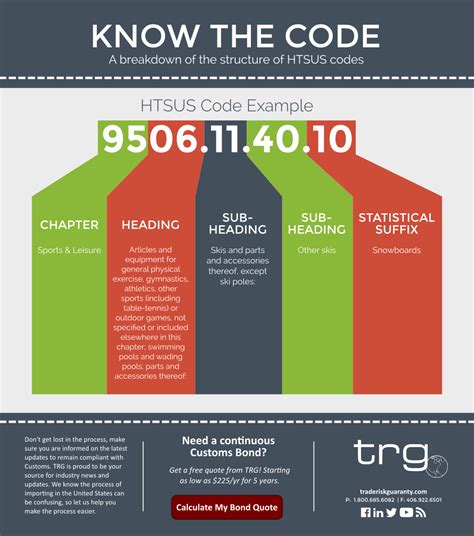 What is the HTS code 3304.99 5000?