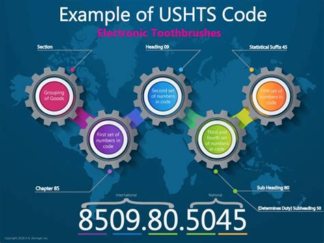 What is the HTS code 3809.91 0000?