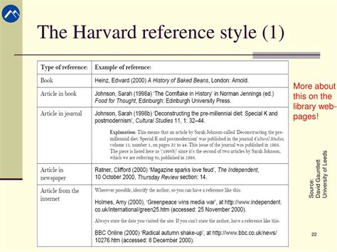 What is the Harvard reference style?