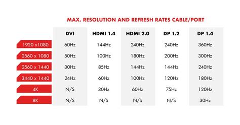 What is the Hz limit for 4K HDMI?