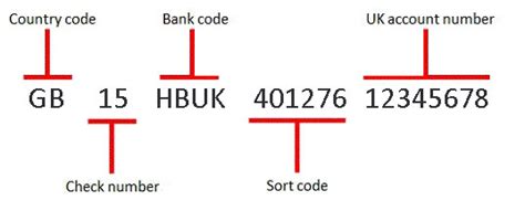 What is the IBAN code for HSBC?
