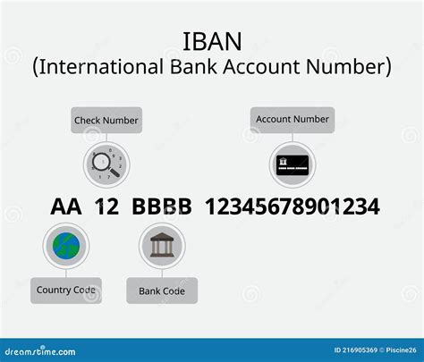 What is the IBAN number in Europe?