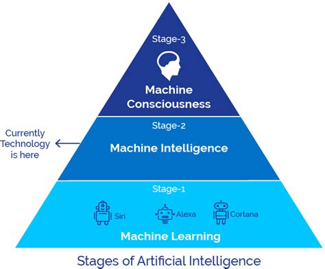 What is the IQ level of AI?