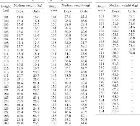 What is the Japanese weight standard?