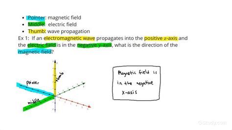 What is the K direction in physics?