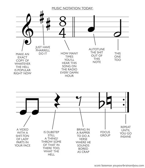 What is the K in notation?