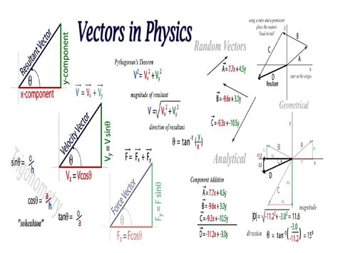 What is the K vector in physics?