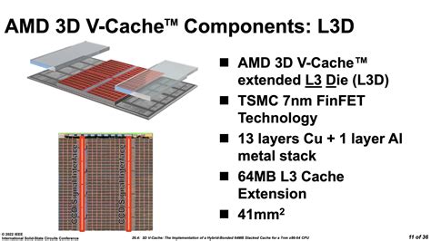 What is the L1 cache size of 5800x3d?