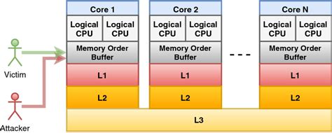 What is the L3 cache of i7 4790K?