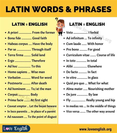 What is the Latin word for removed?