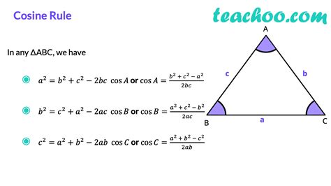 What is the Law of Cosines 3 sides?