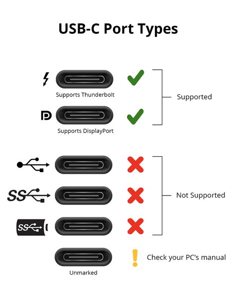 What is the Lightning symbol on USB-C?