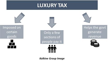 What is the Luxury Goods tax in China?