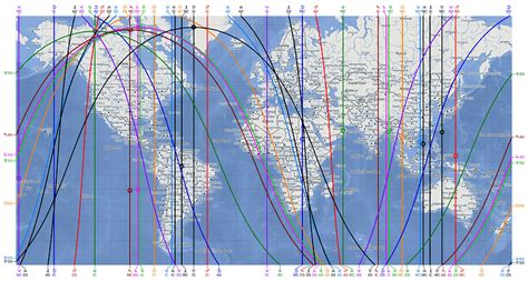 What is the MC line in astrocartography?