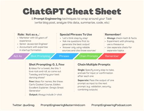 What is the Medium policy on ChatGPT?