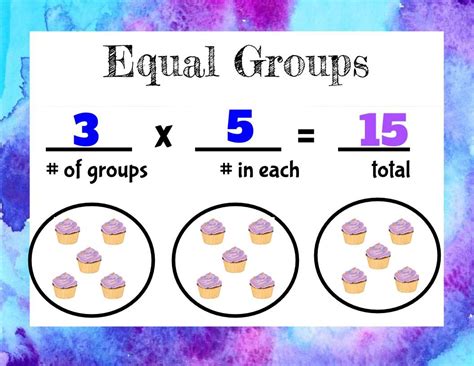What is the N group in math?