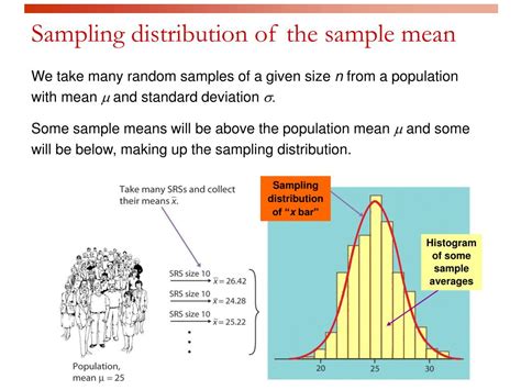 What is the N in a sampling distribution?
