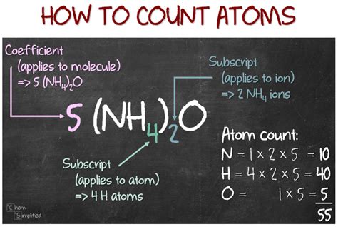 What is the N number of atoms?