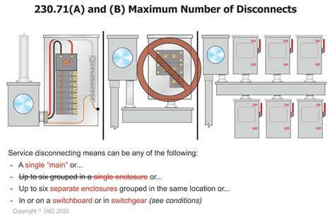 What is the NEC 6 throws of the hand?