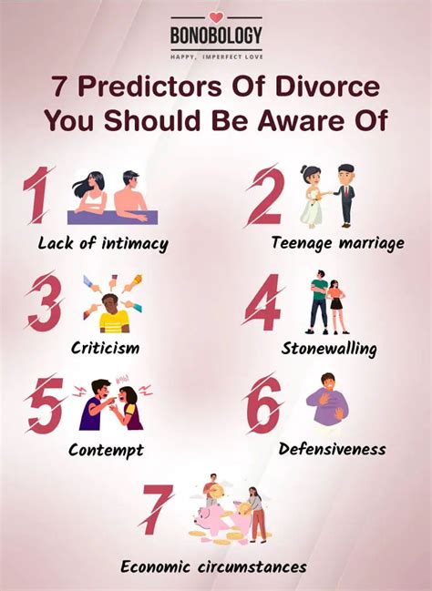 What is the No 1 predictor of divorce?
