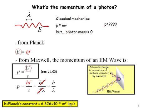 What is the P of the photon momentum?