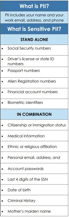 What is the PII rule?