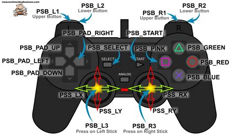 What is the PS2 controller called?