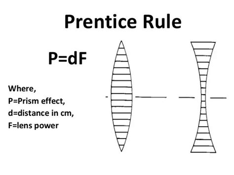 What is the Prentice rule of the lens?