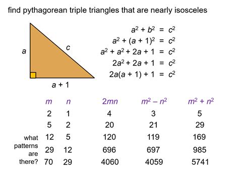 What is the Pythagorean triplet 17?