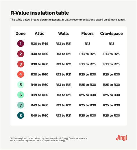 What is the R factor for exterior insulation?