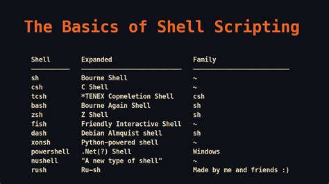 What is the R in shell script?