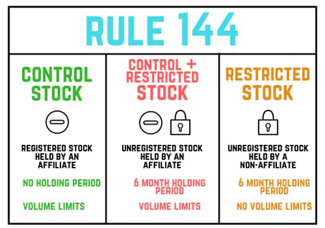 What is the Rule 144?